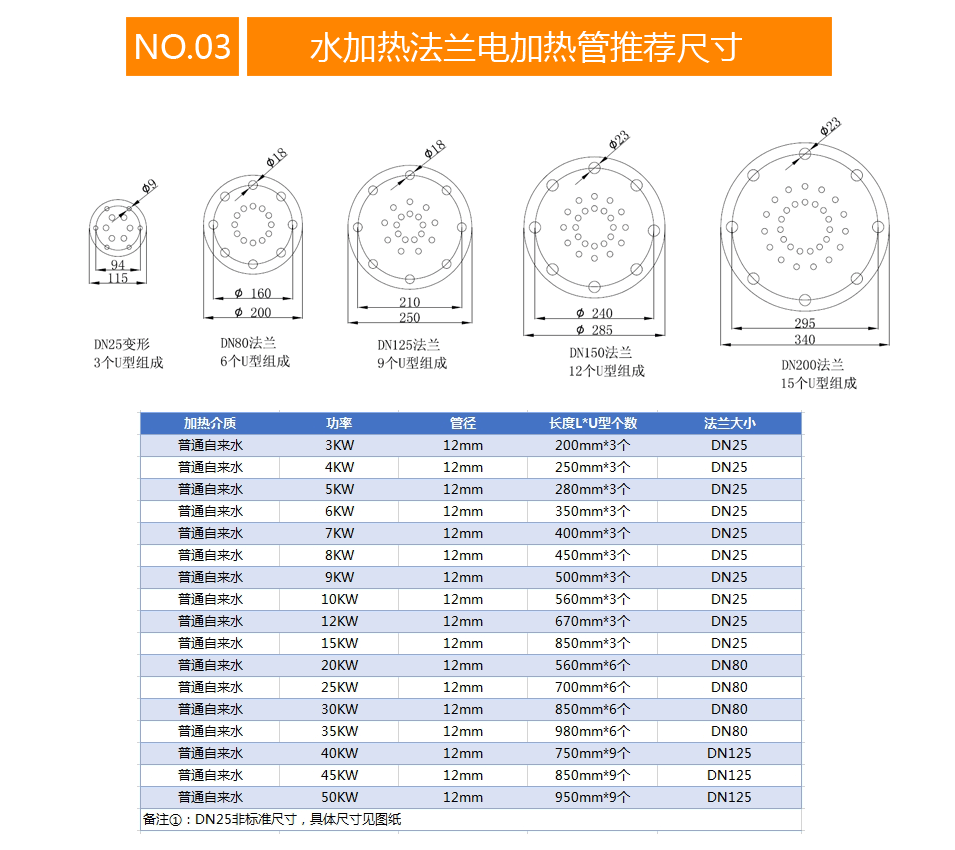 水加热法兰电加热管推荐尺寸