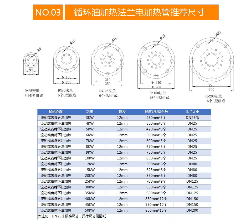 循环油加热法兰电加热管推荐尺寸