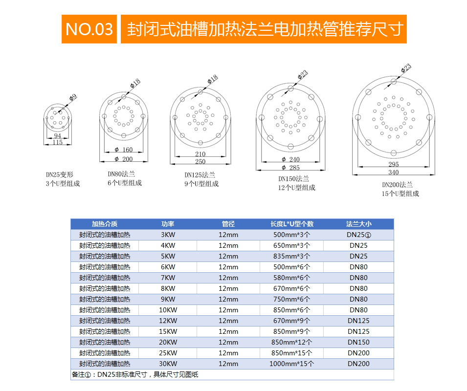 封闭式油槽加热法兰电加热管推荐尺寸
