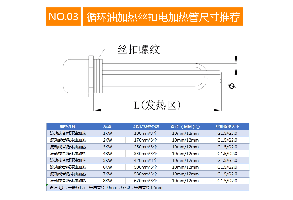 循环油加热丝扣电加热管尺寸推荐