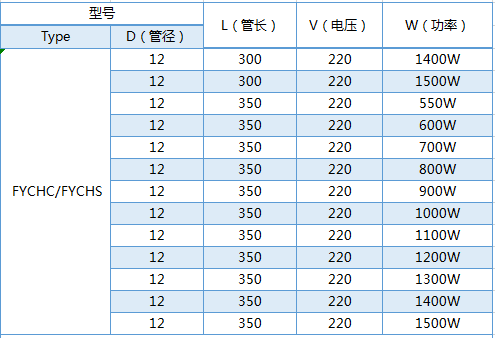 12mm单头电加热管常见规格推荐表