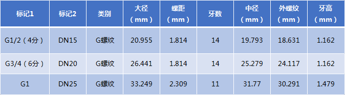 螺纹单头电加热管螺纹推荐
