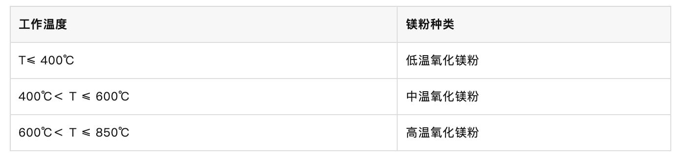 填充绝缘材料的选用规定